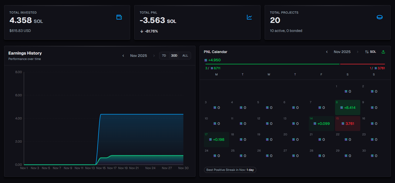 Dashboard Overview